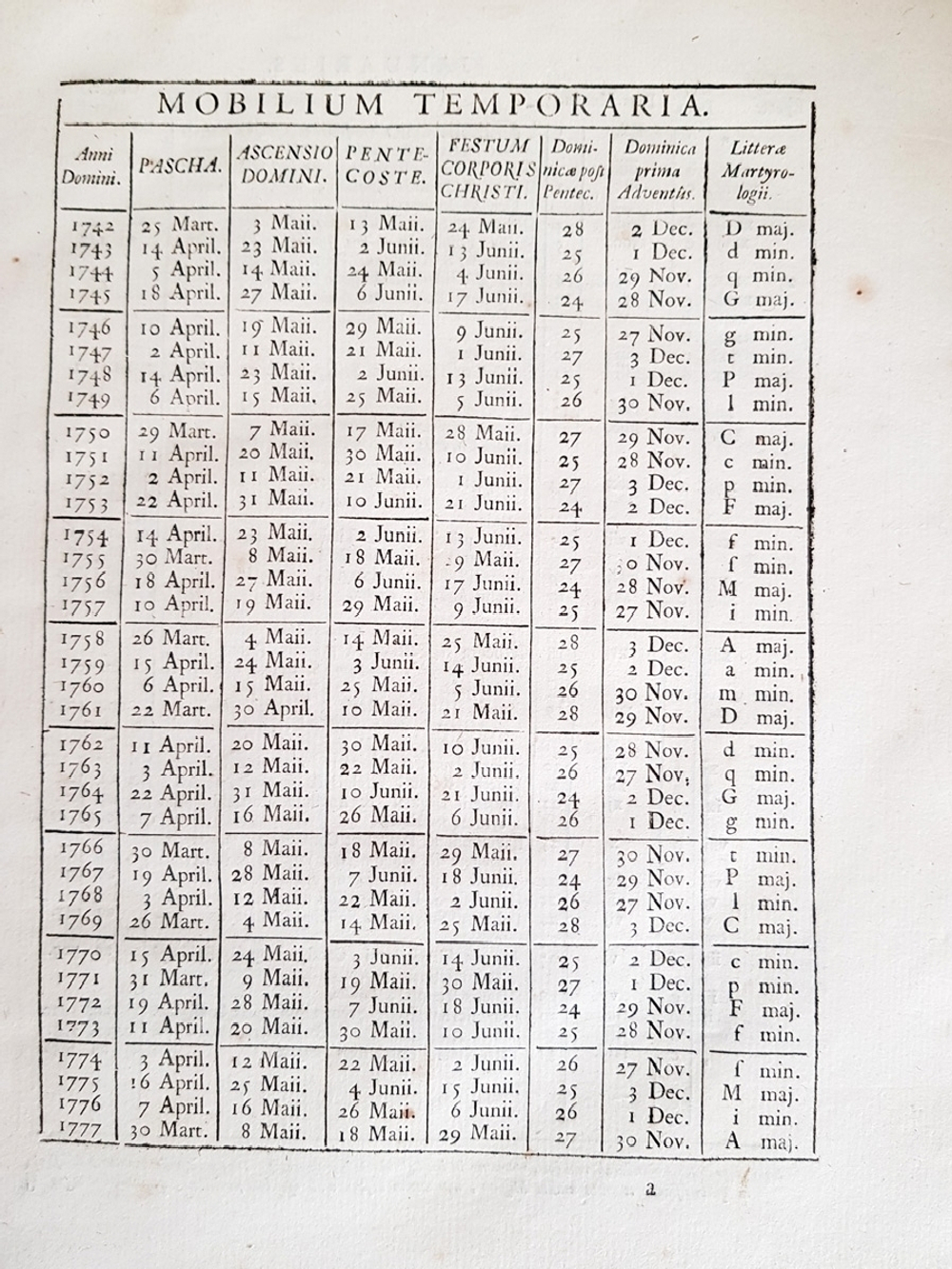 "Rituale Argentinense. (Аргентинский ритуал)"  1742 г.  Антикварная книга