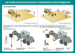 Комплект плакатов "Устройство автогрейдера"