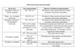 Конский навоз гранулированный ,3кг