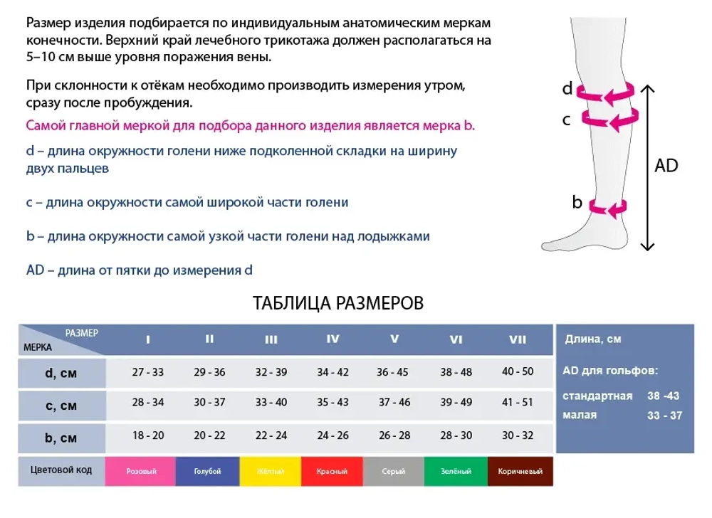 Сменные компрессионные гольфы для набора mediven ulcer kit