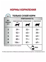 ROYAL CANIN ANALLERGENIC (Роял Канин Аналерджик) сухой корм для взрослых кошек 2 кг.