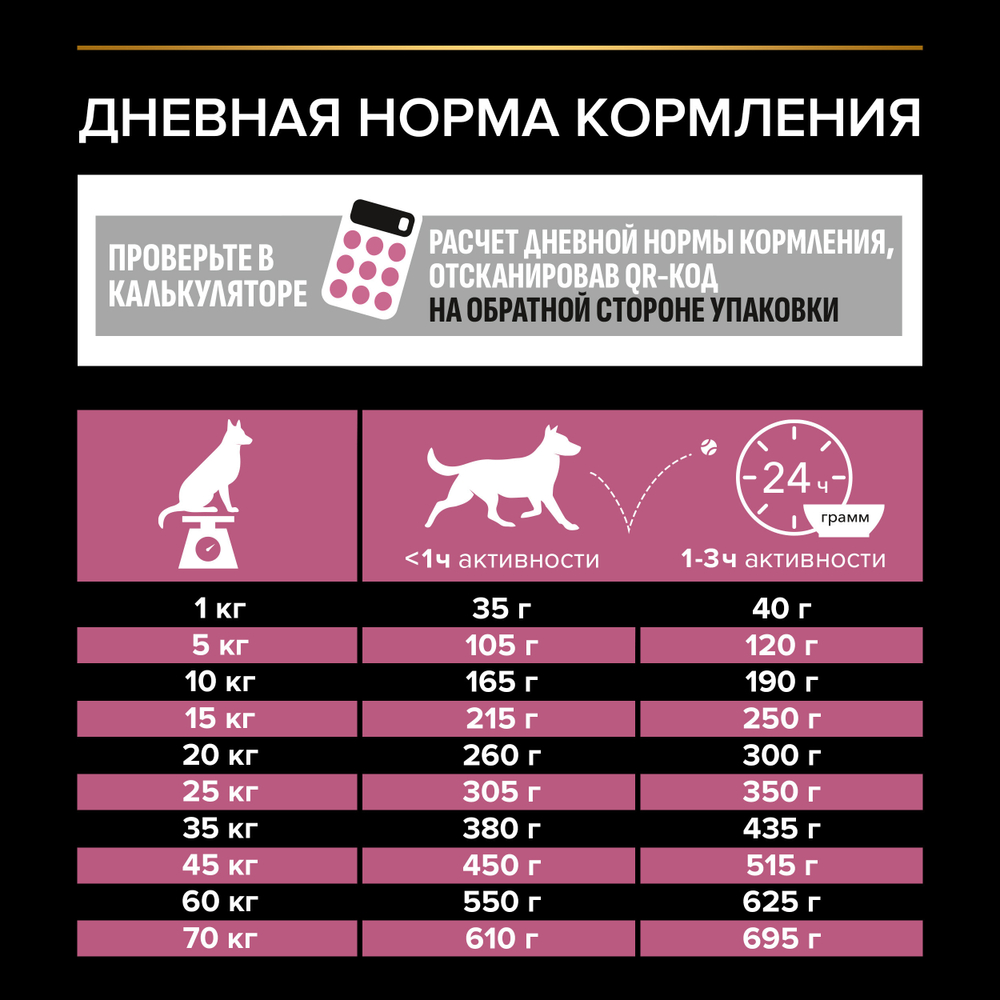 Сухой корм PRO PLAN SENSITIVE SKIN для взрослых собак средних пород с чувствительной кожей лосось 3 кг
