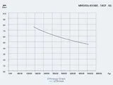 T-Motor MN505-S KV380