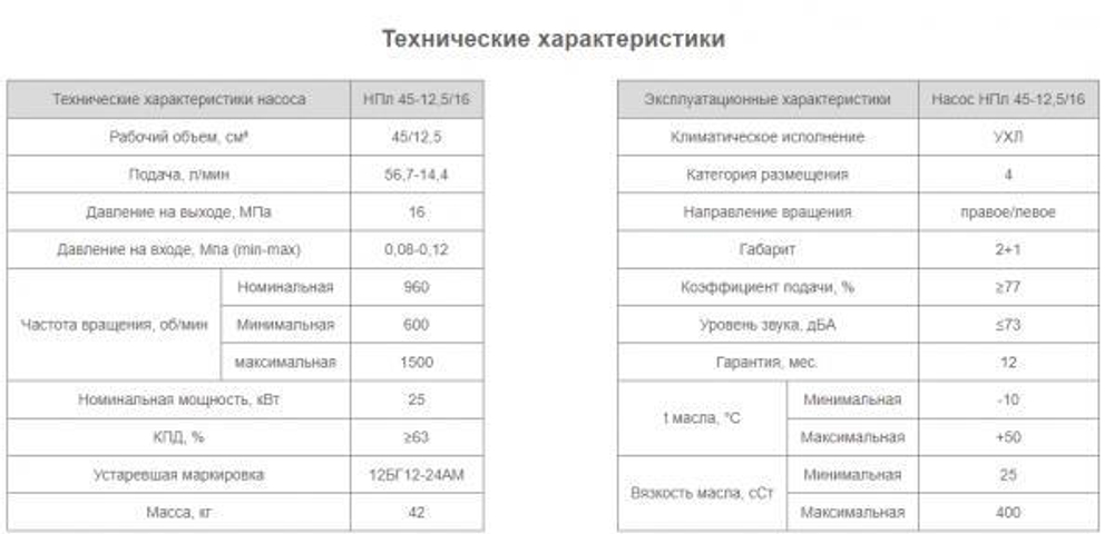 Насос НПл 45-12,5/16