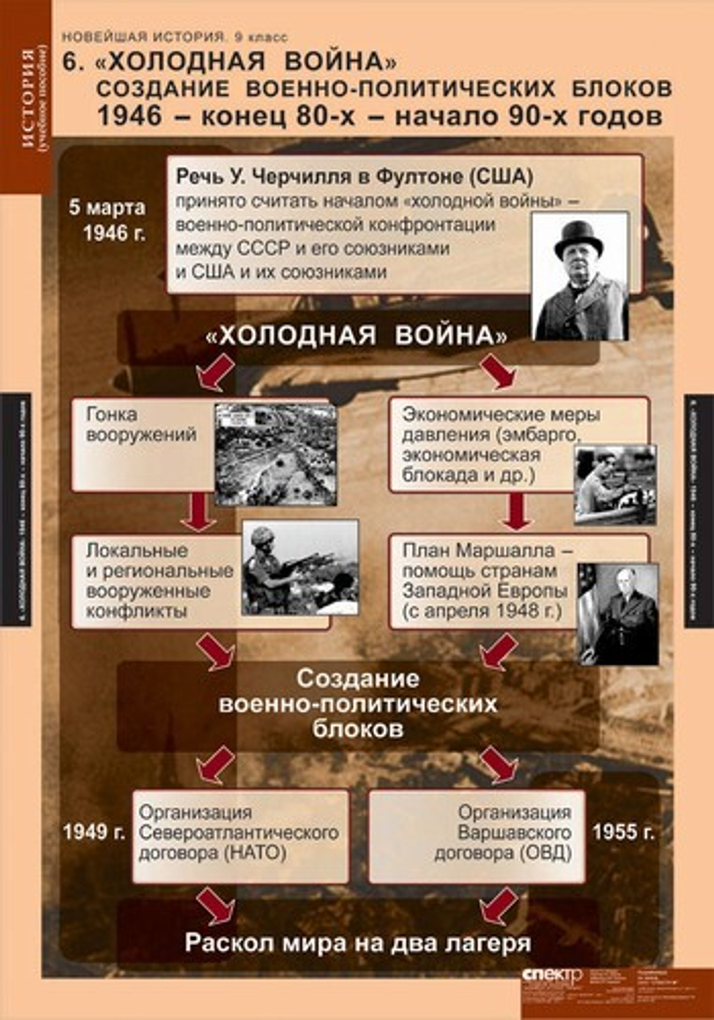 Комплект таблиц "Новейшая история 9 кл."; 6 таблиц