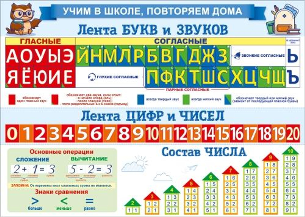 Плакат А4 "Учим в школе. Повторяем дома. Лента букв + Лента цифр" (Открытая планета)