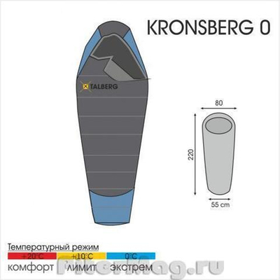 Спальник Talberg Kronsberg 0 правый