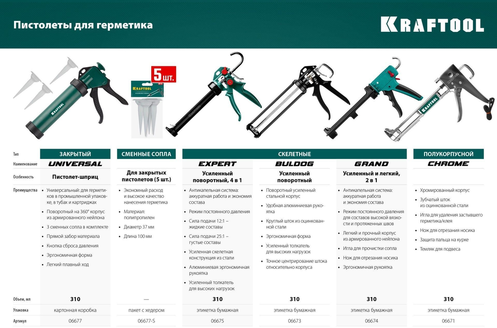 Запасные сопла для закрытых пистолетов для герметика, 5 шт KRAFTOOL