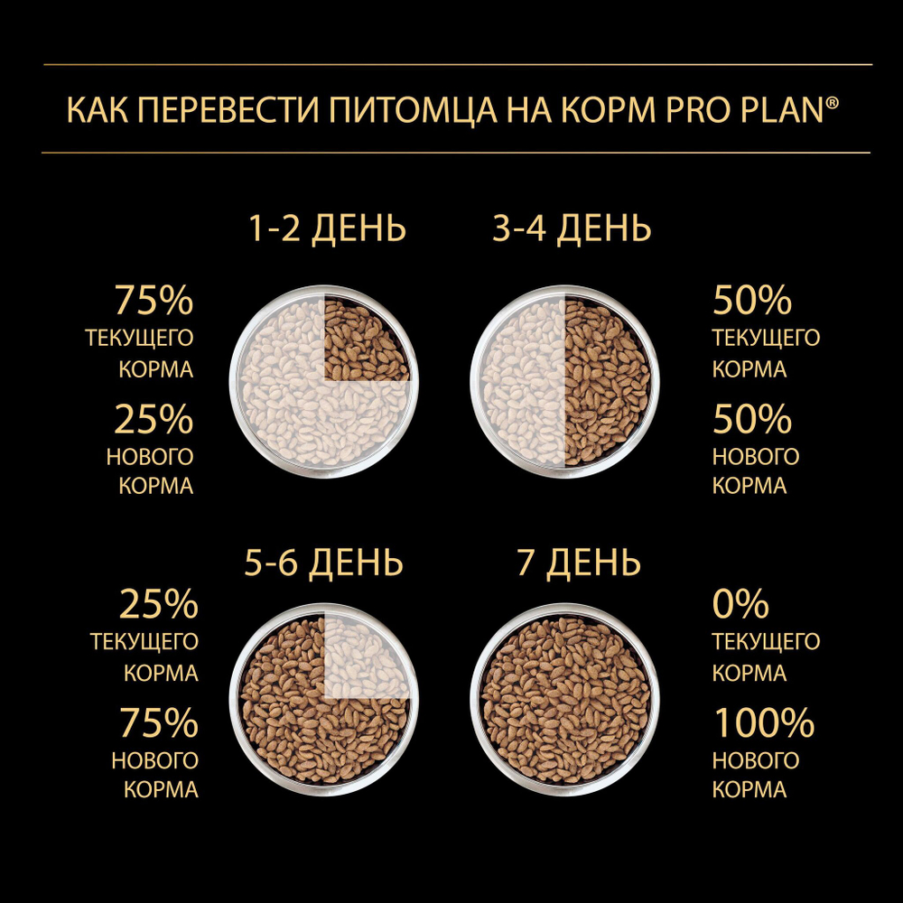 ProPlan Сухой корм для собак мелких пород с чувствительным пищеварением с Лососем