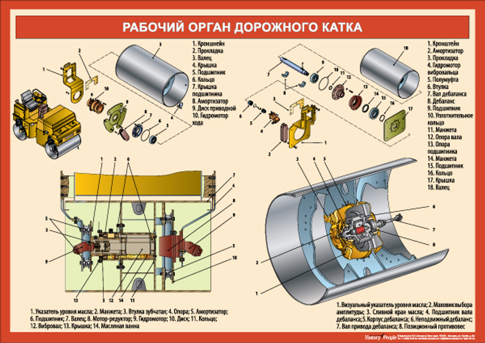 Комплект плакатов "Устройство дорожного катка"