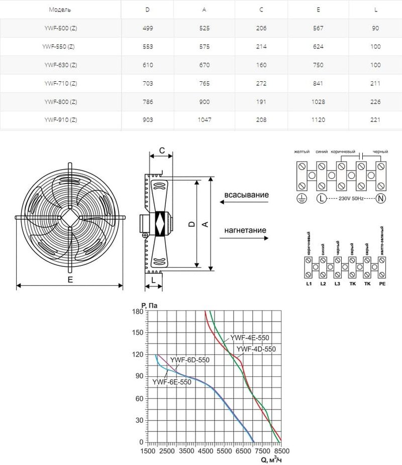 Вентилятор осевой YWF(K)4D-550-Z нагнетание