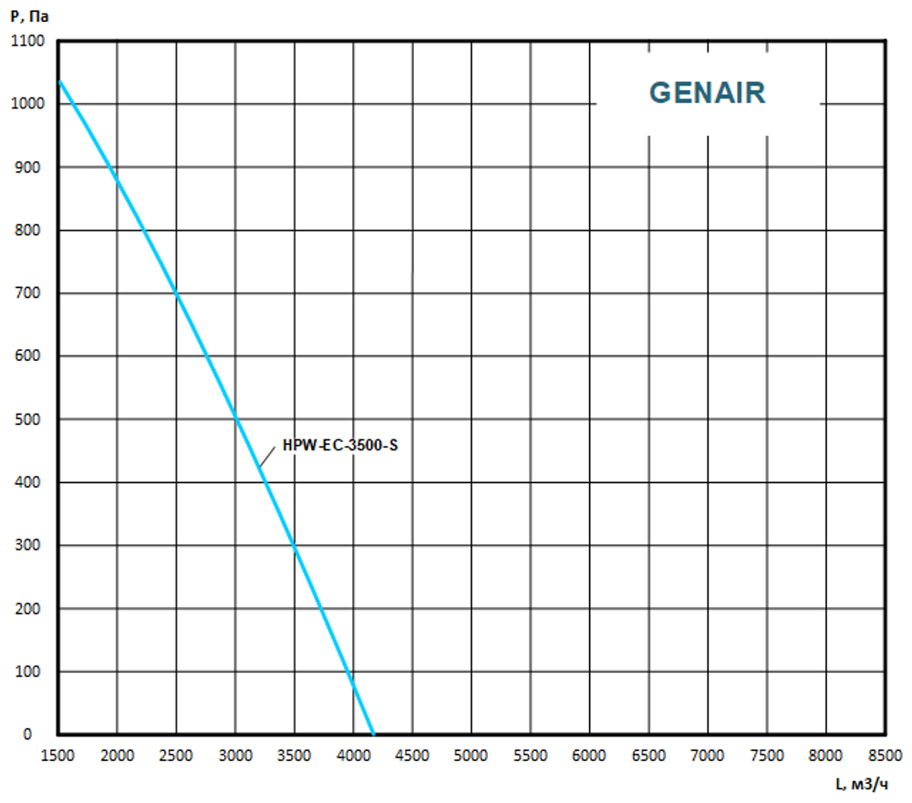 Приточно-вытяжная установка GENAIR-HPW-3500-EC-S