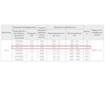 ВР 280-46-2,5 0,75кВт*1500 об/мин левый радиальный вентилятор