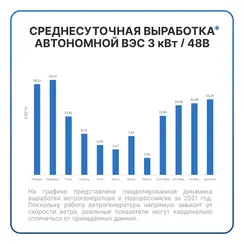 АВТОНОМНАЯ ВЕТРЯНАЯ ЭЛЕКТРОСТАНЦИЯ YASHEL СЕРИЯ «WINDSTATION 3000W-48V»
