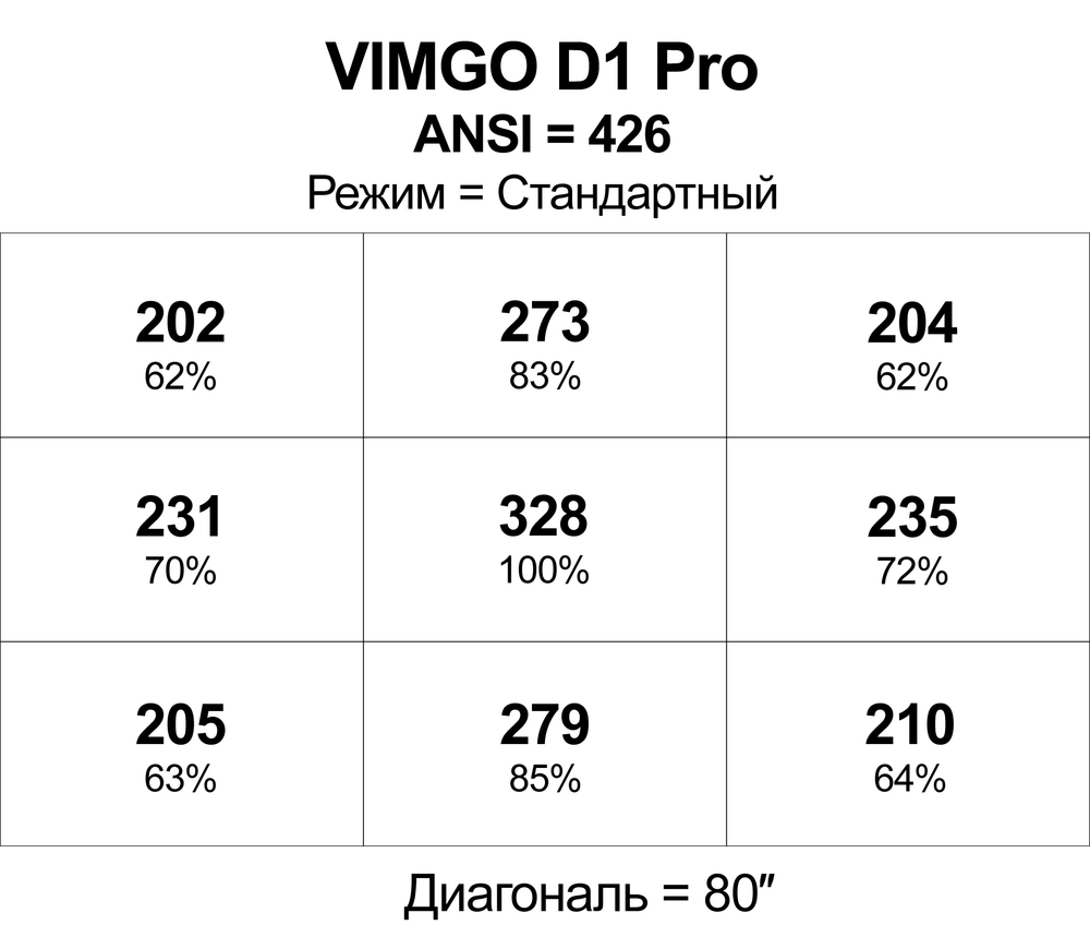 Проектор VIMGO D1 Pro