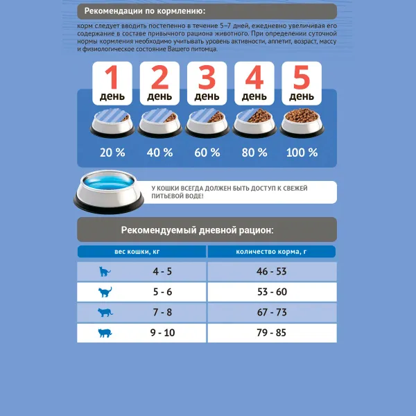 Сухой корм Probalance Adult Light Turkey для кошек с нормальной и низкой активностью с индейкой