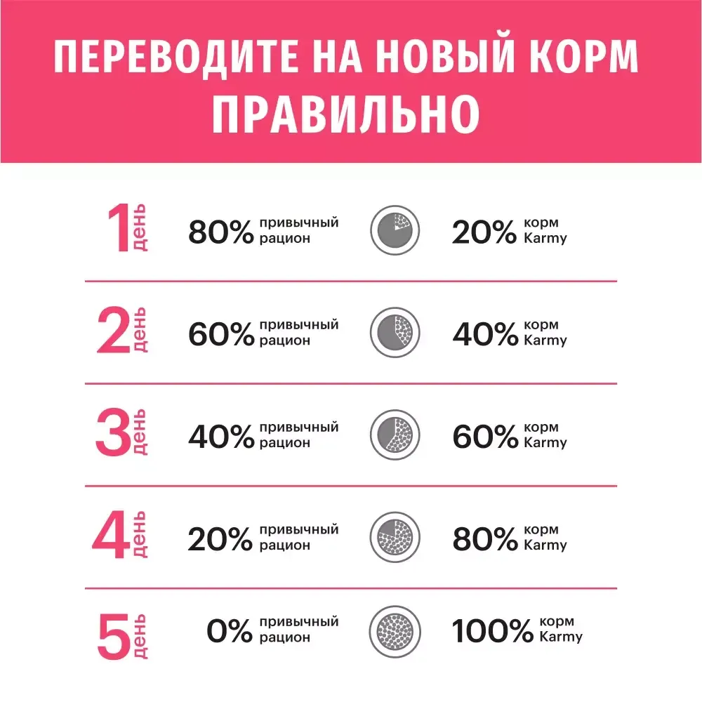 Сухой корм Karmy Sensitive Mini для взрослых собак мелких пород с чувствительным пищеварением, с лососем