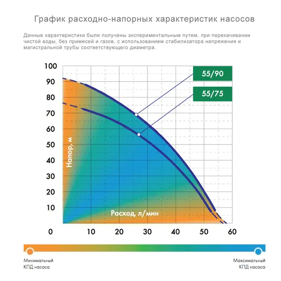 Система автоматического водоснабжения "ДЖИЛЕКС" Водомет ПРОФ 55/75 Дом