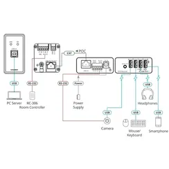 KRAMER WP-2UT/R-KIT
