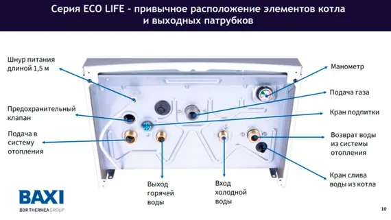 Настенный газовый котел BAXI ECO-4S 18 F