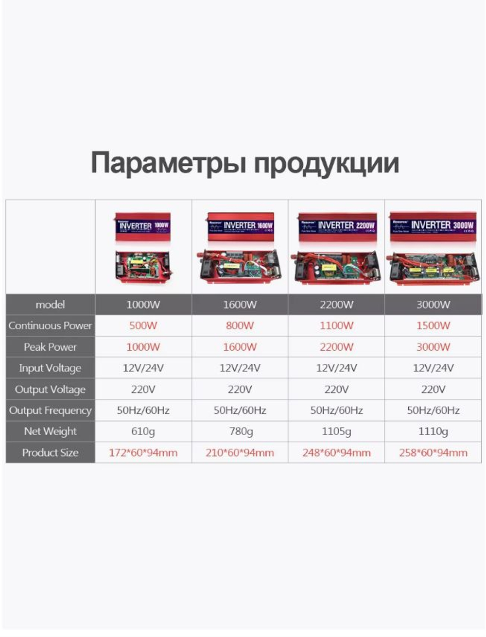 Инвертор 12V-220V 1600W красный RDDSPON чистый синус