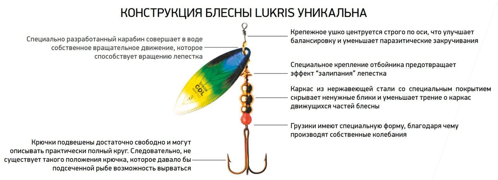 Блесна вращающаяся Lukris POPPER-L