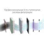 Приточная установка Ballu ONEAIR ASP-200SPMAX с нагревателем и датчиком CO2