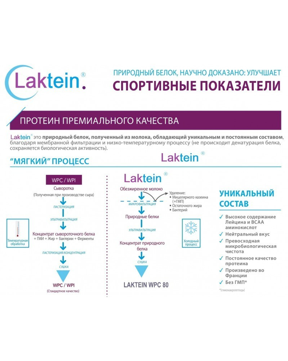 20кг Laktein 80