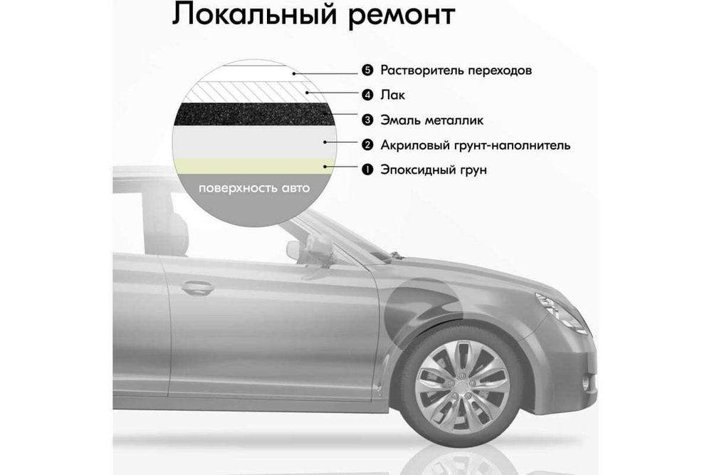 Лак-аэрозоль Kudo прозрачный 520мл автомобильный
