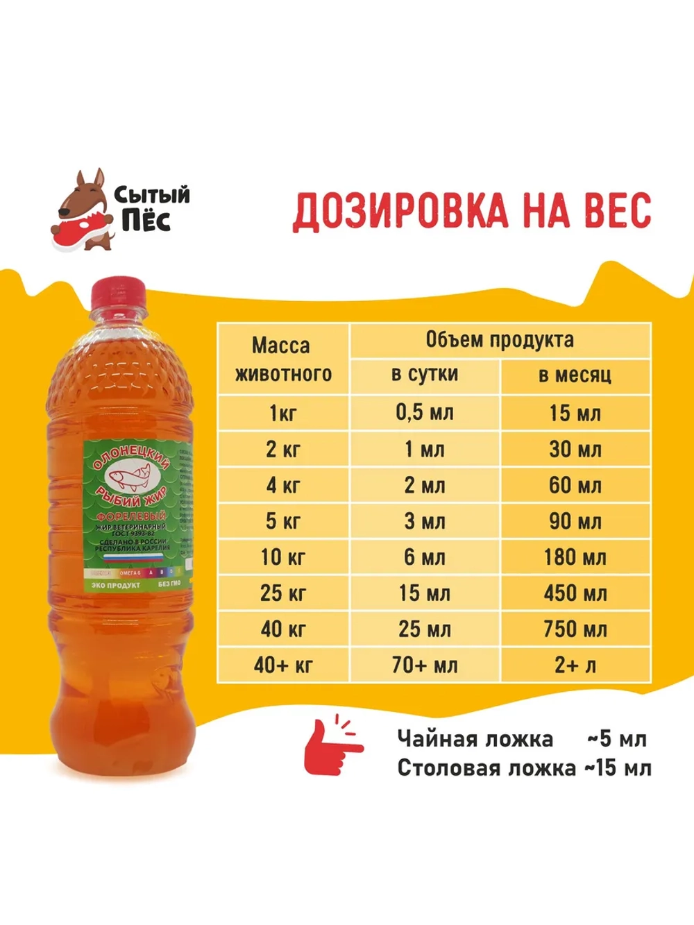 Олонецкий рыбий жир для животных лососевый 100 мл