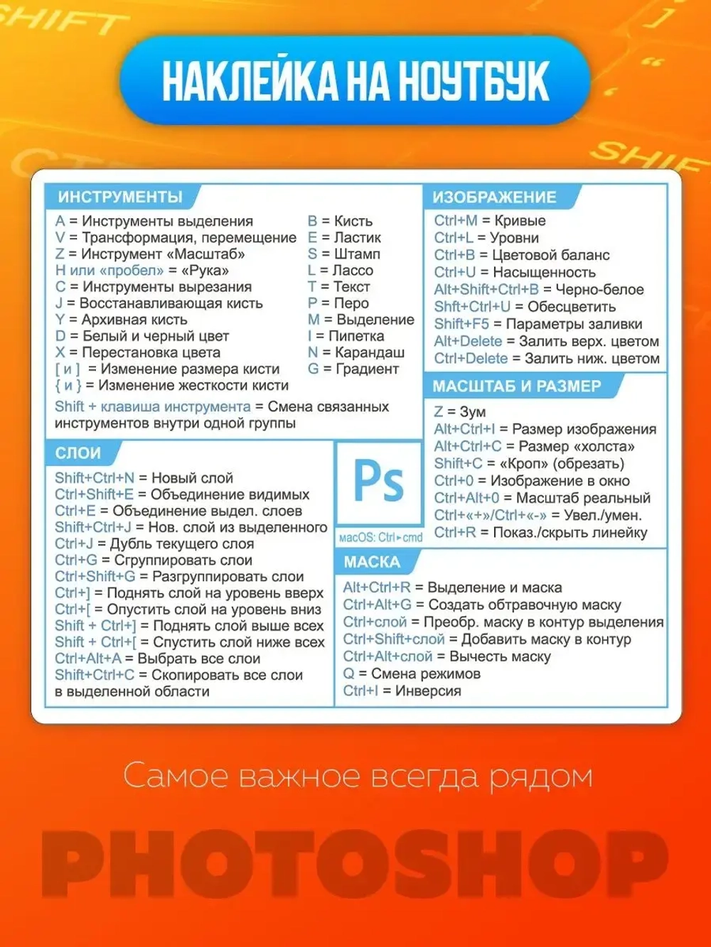Наклейки шпаргалки "Сокращения клавиатуры Photoshop"
