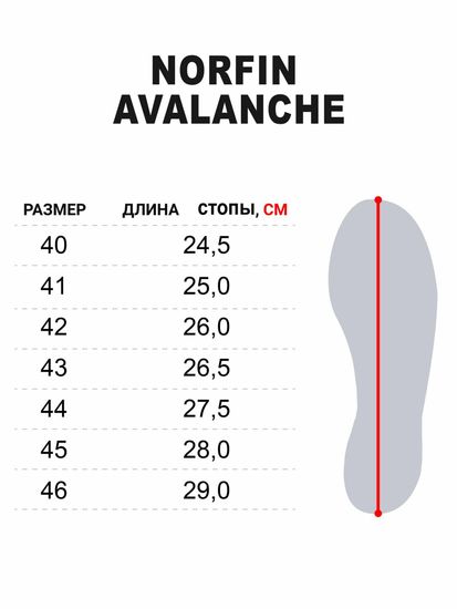 Сапоги Norfin AVALANCHE, арт. 14910*