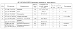 ДС-185 03.01.200 Установка питателя лопастного