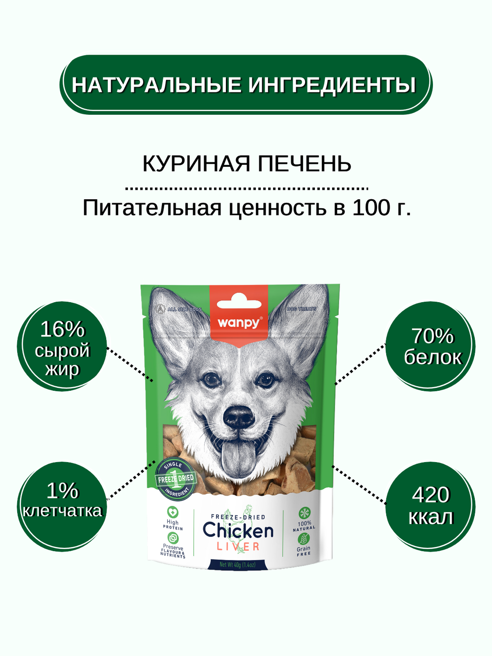 Wanpy Dog Сублимированное лакомство для собак "Куриная печень" 40 г