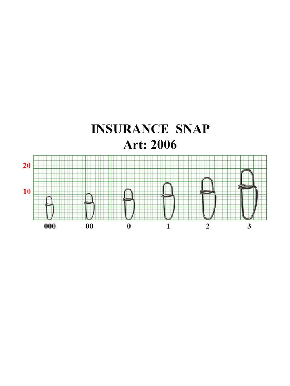 Застежка рыболовная Insurance Snap 2006 №1