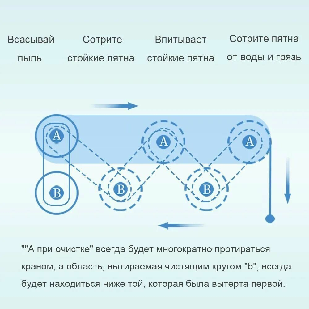 Робот для мойки окон JY-W17S, робот пылесос для окон, белый
