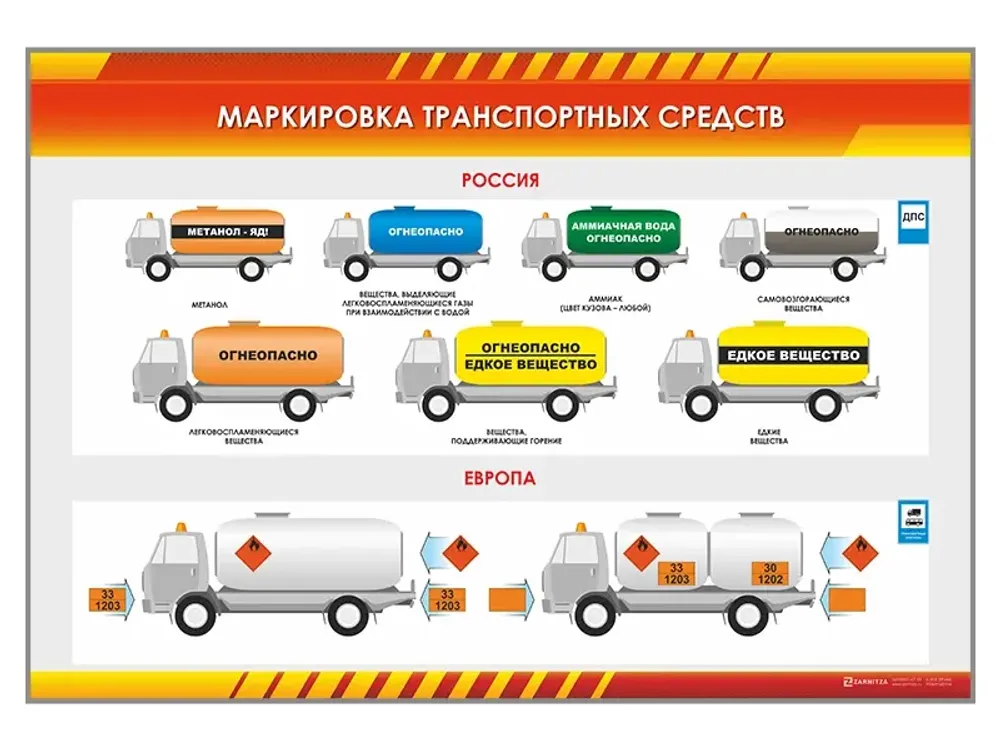 Стенд "Маркировка транспортных средств (Россия, Европа)"