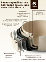 Кастрюли 3 штуки бежевые
