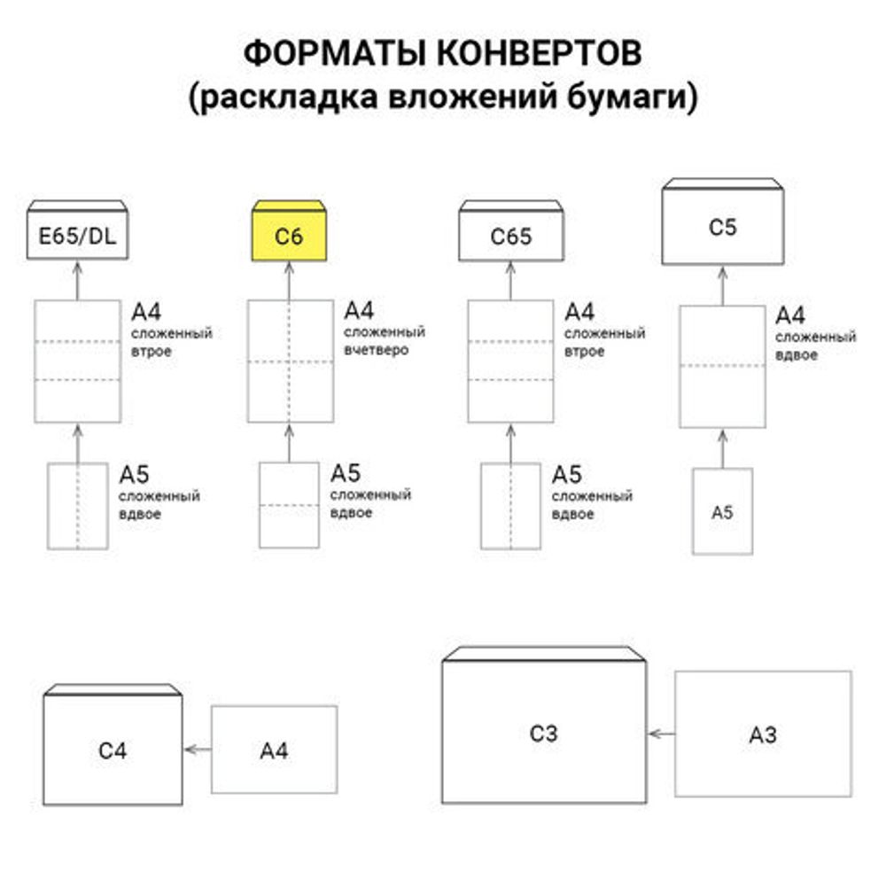 Конверты С6 (114х162 мм), клей, 80 г/м2, КОМПЛЕКТ 1000 шт., треугольный клапан, 76408