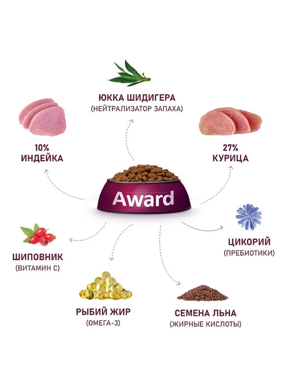 Корм для котят Healthy growth Индейка и курица 1,5кг