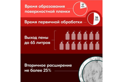 Пена полиуретановая монтажная профессиональная Donewell 65 ОГНЕСТОЙКАЯ всесезонная