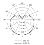 SHURE SV200-A микрофон динамический вокальный с выключателем и кабелем (XLR-XLR), черный
