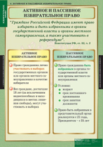 Комплект таблиц "Избирательное право" (10 таб.)