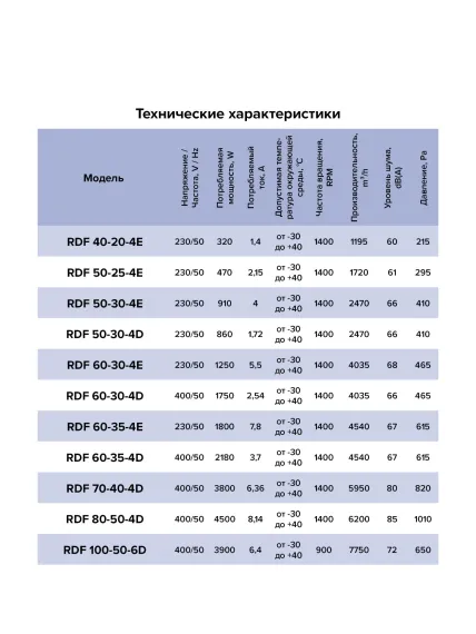 Вентилятор канальный RDF 600х300 центробежный 220В 4полюс ERA PRO