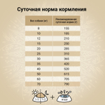 Сухой корм CRAFTIA NATURA для взрослых собак средних и крупных пород из лосося и сельди 7 кг
