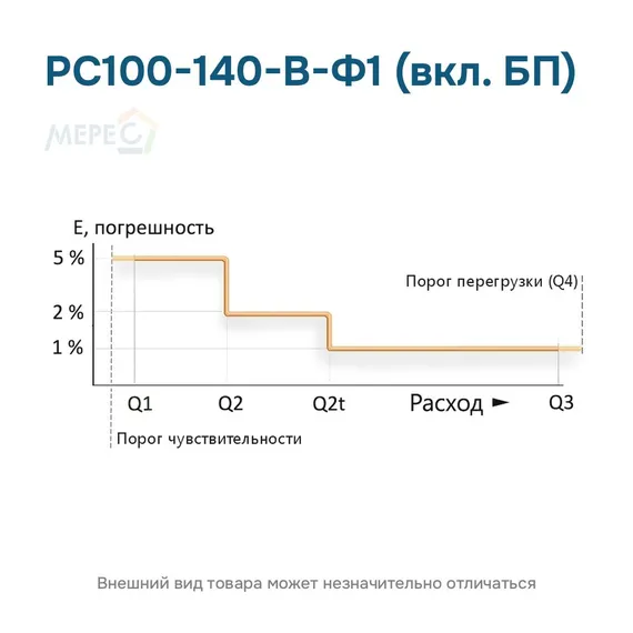 РС100-140-В-Ф1 (вкл. БП)