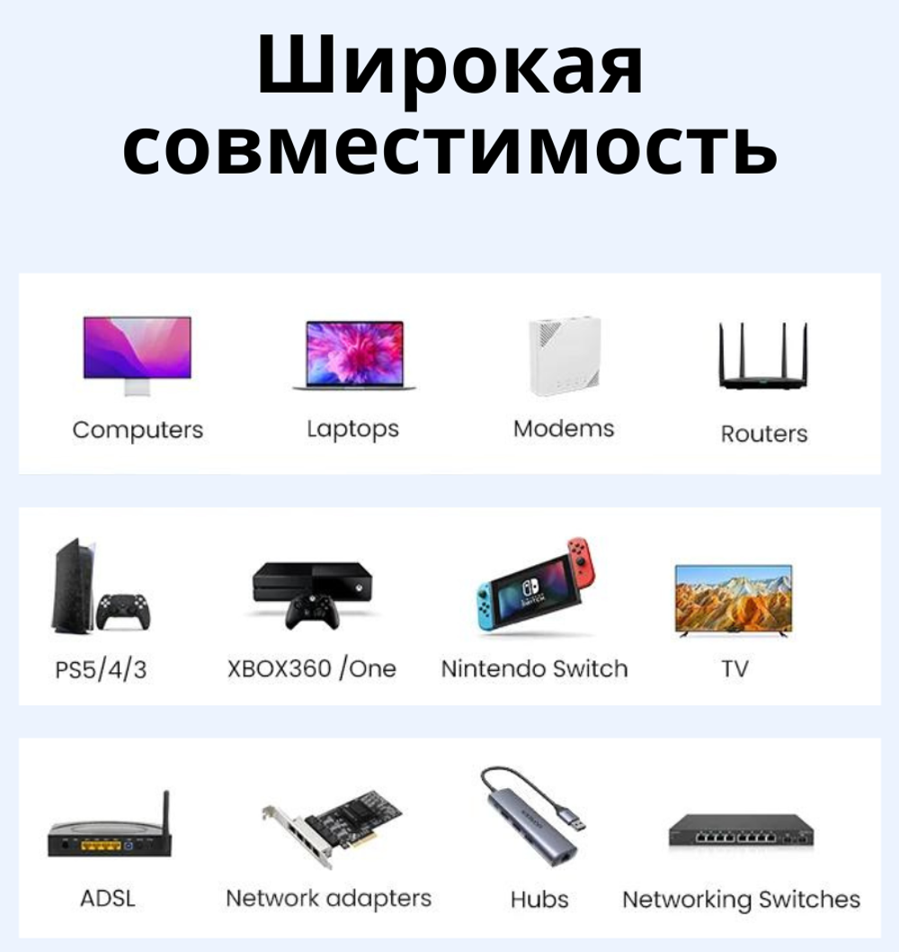 Патч корд 7 Cat, F/FTP, 0.5m, UGREEN 11229