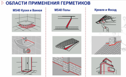 Tytan Professional Кровля и Фасад герметик-клей гибридный чёрный RAL9005 280 мл