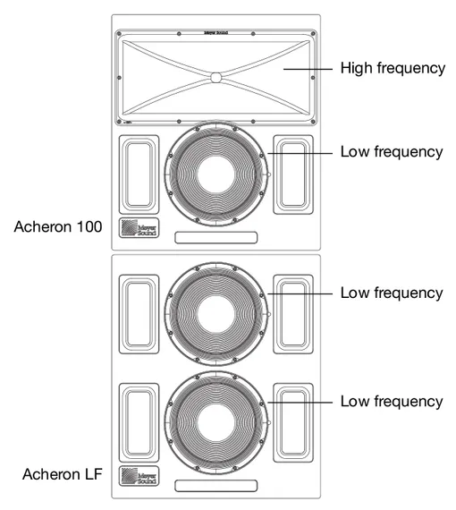 Meyer Sound Acheron 100