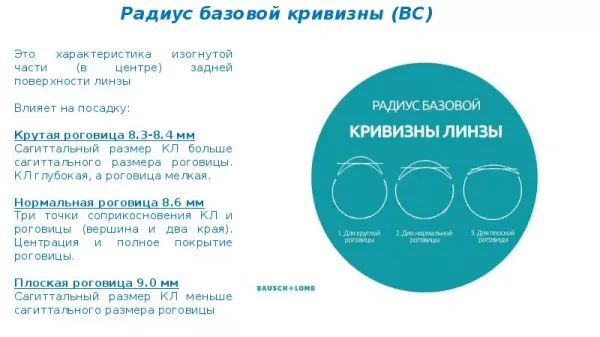 Чем отличается кривизна у контактных линз. Чем отличается кривизна у контактных линз.